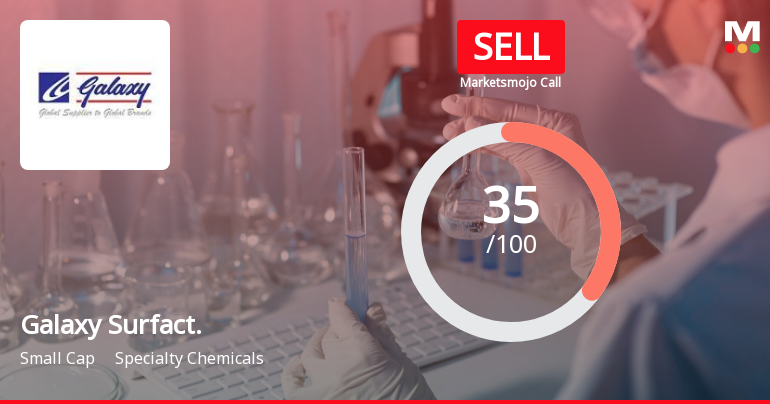 Galaxy Surfactants Ltd is Rated Sell