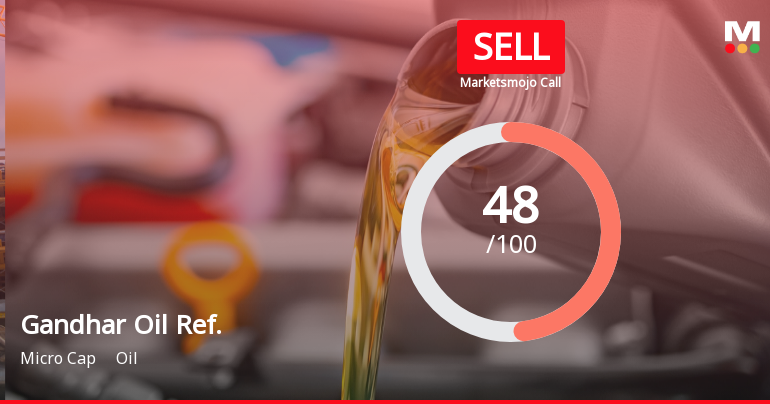 Gandhar Oil Refinery Downgraded to Sell Amid Mixed Financials and Bearish Technicals