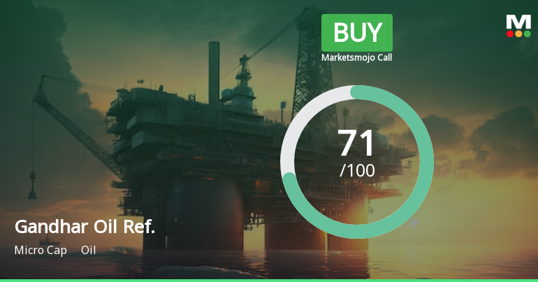 Gandhar Oil Refinery (India) Ltd is Rated Buy