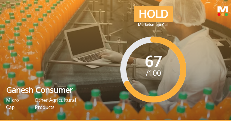Ganesh Consumer Products Ltd is Rated Hold