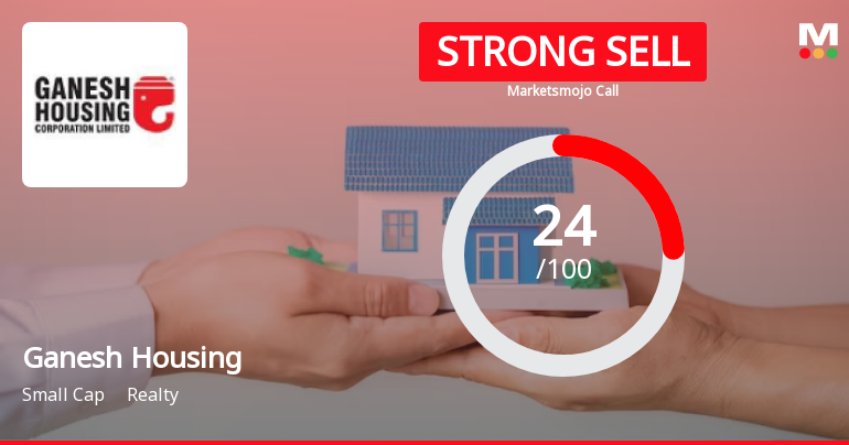 Ganesh Housing Corporation Ltd is Rated Strong Sell