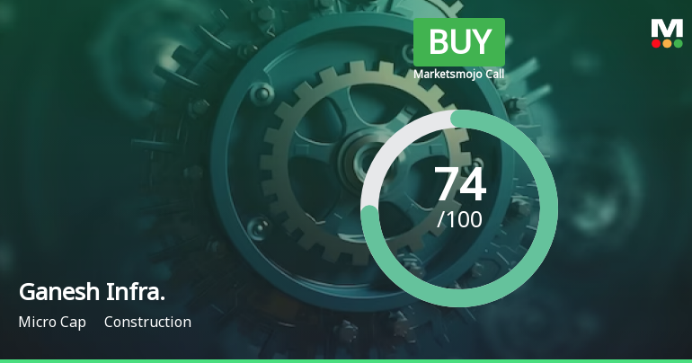 Ganesh Infraworld Ltd is Rated Buy