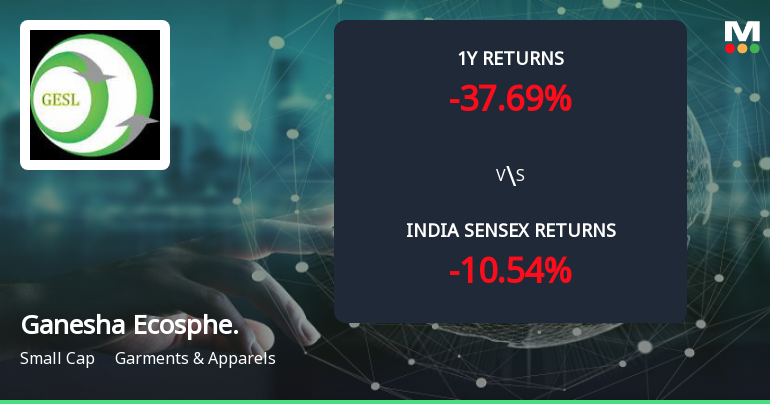 Golden Cross Forms in Ganesha Ecosphere Ltd — On a Day the Stock Fell 0.87%. What the Mixed Signals Mean