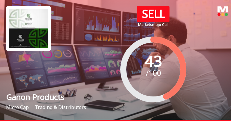 Ganon Products Ltd Downgraded to Sell Amid Technical and Fundamental Concerns