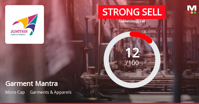 Garment Mantra Lifestyle Ltd is Rated Strong Sell