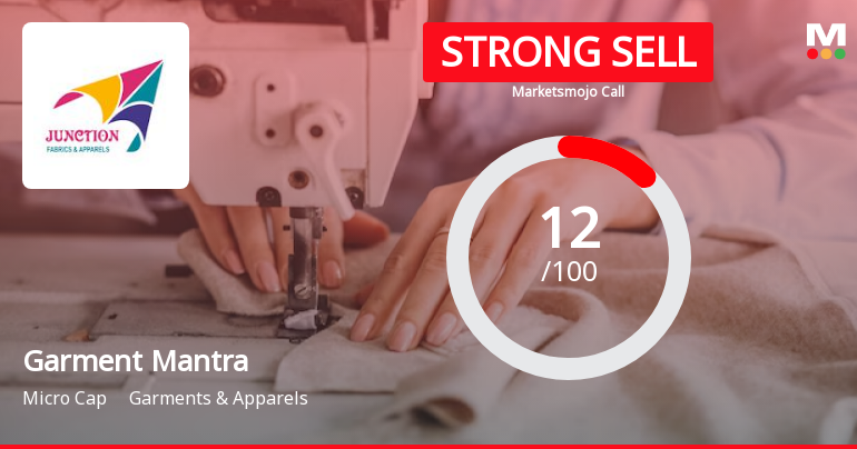 Garment Mantra Lifestyle Ltd is Rated Strong Sell