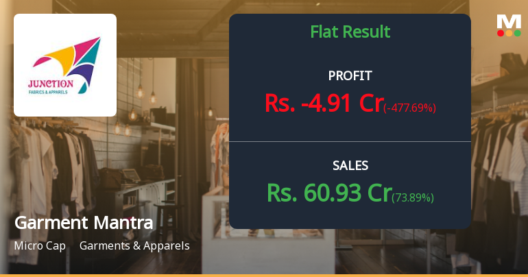 Garment Mantra Q4 FY26: Quarterly Loss Erases Annual Gains Amid Margin Collapse