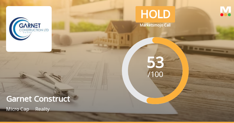 Garnet Construction Ltd is Rated Hold by MarketsMOJO