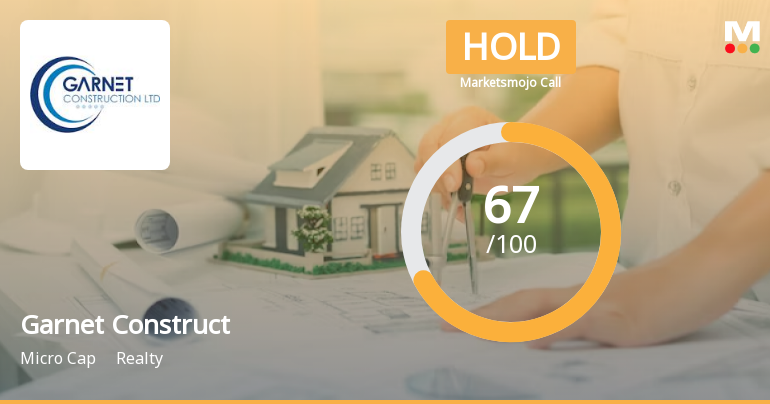 Garnet Construction Ltd is Rated Hold by MarketsMOJO