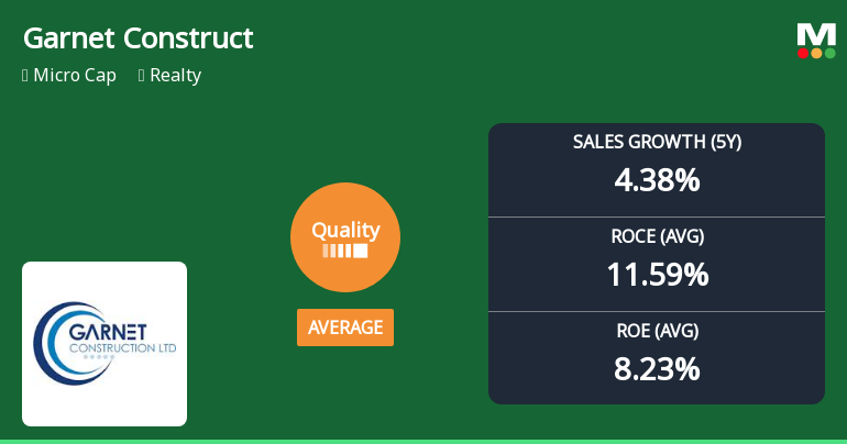 Garnet Construction Ltd Quality Grade Downgrade: An In-Depth Analysis of Business Fundamentals