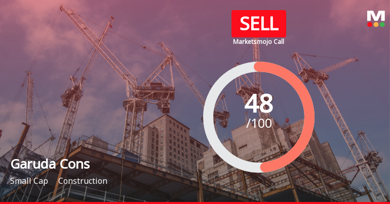 Garuda Construction and Engineering Ltd Downgraded to Sell Amid Valuation and Technical Concerns