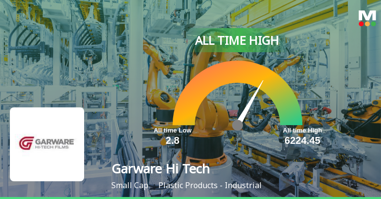 Garware Hi Tech Films Ltd Hits All-Time High of Rs 6,234.50 as Momentum Builds Across Timeframes