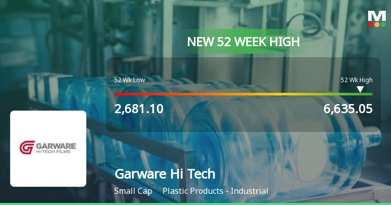 Broad-Based Technical Strength Lifts Garware Hi Tech Films Ltd to 52-Week High of Rs 6635.05