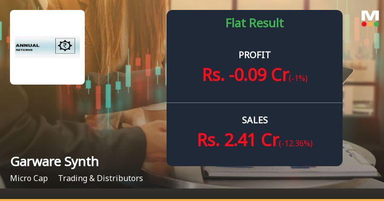 Garware Synthetics Q4 FY26: Losses Mount as Operational Struggles Persist