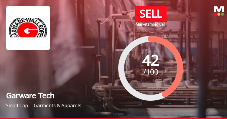 Garware Technical Fibres Ltd is Rated Sell