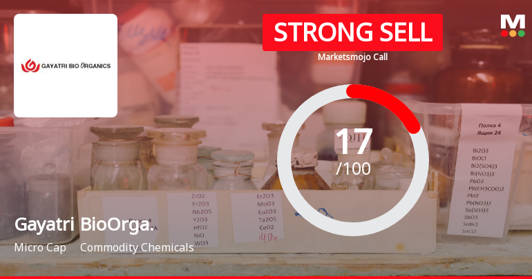 Gayatri BioOrganics Ltd Downgraded to Strong Sell Amid Weak Fundamentals and Bearish Technicals