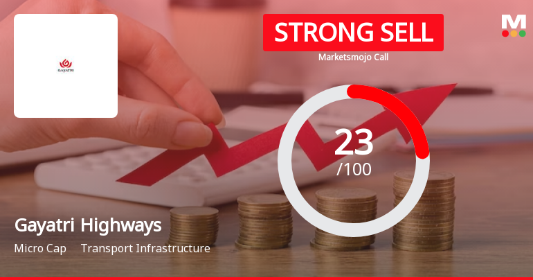 Gayatri Highways Ltd is Rated Strong Sell