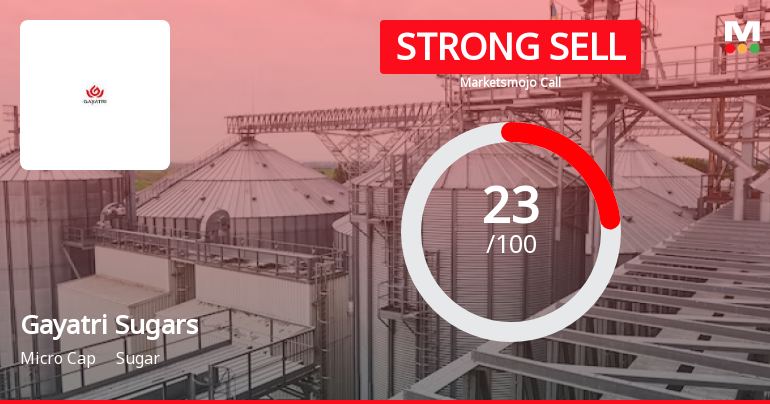 Gayatri Sugars Ltd is Rated Strong Sell