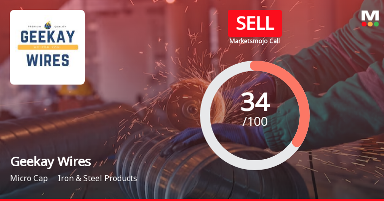 Geekay Wires Ltd is Rated Sell