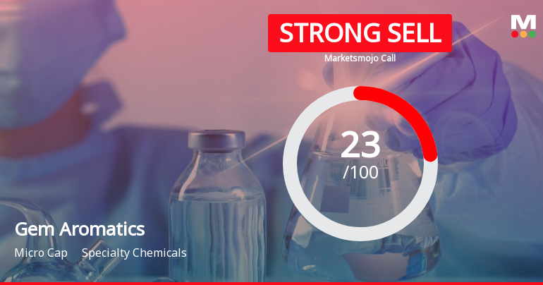 Gem Aromatics Ltd is Rated Strong Sell