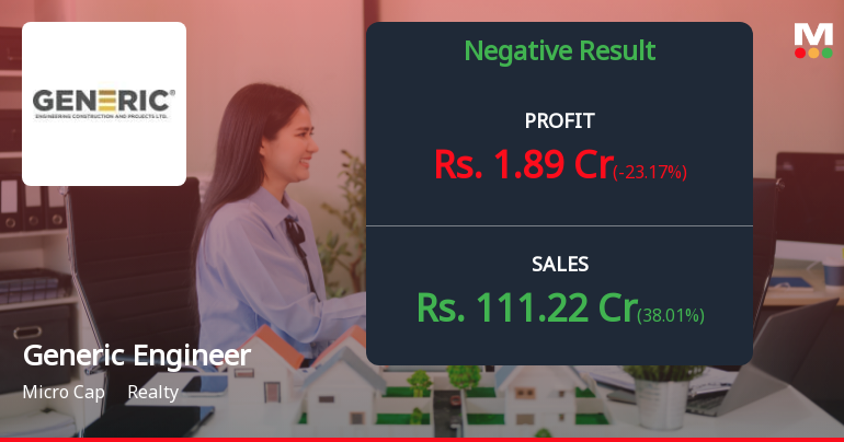 Generic Engineering Construction Q4 FY26: Profit Plunges 70% Despite Revenue Surge