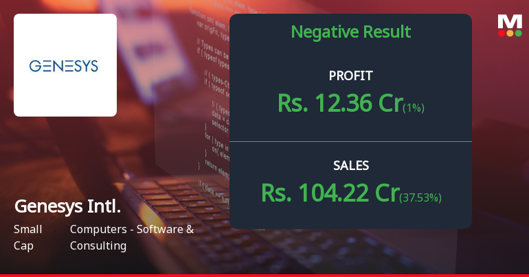 Genesys International Q4 FY26: Profit Surge Masks Underlying Margin Erosion