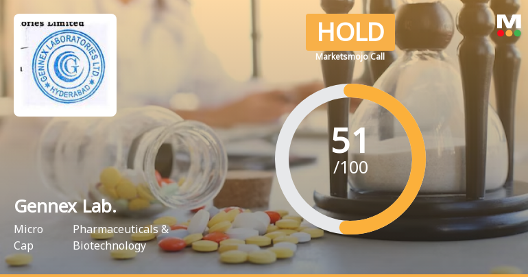 Gennex Laboratories Ltd is Rated Hold by MarketsMOJO