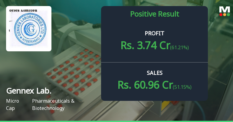 Gennex Laboratories Q4 FY26: Profit Surge Masks Margin Compression Concerns