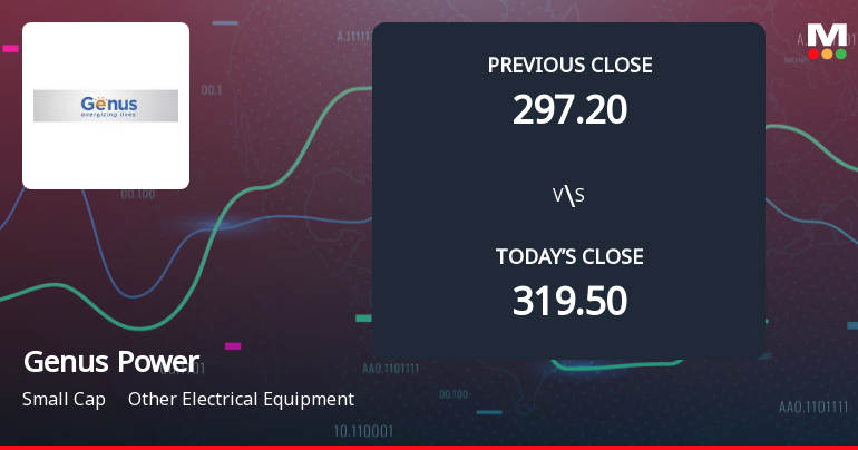 Genus Power Infrastructures Ltd Opens 6.26% Lower as Technicals Signal Mixed Momentum