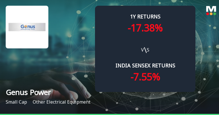 Golden Cross Forms in Genus Power Infrastructures Ltd — Mixed Technical Signals Cloud the Outlook