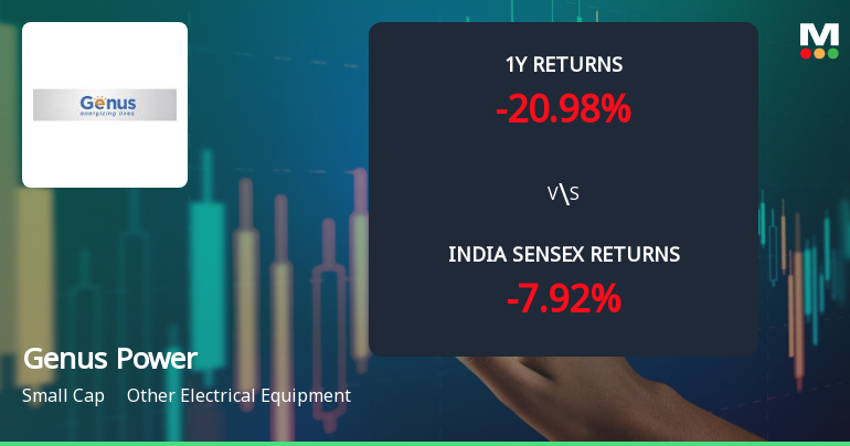 Genus Power Infrastructures Ltd Technical Momentum Shifts Amid Mixed Signals