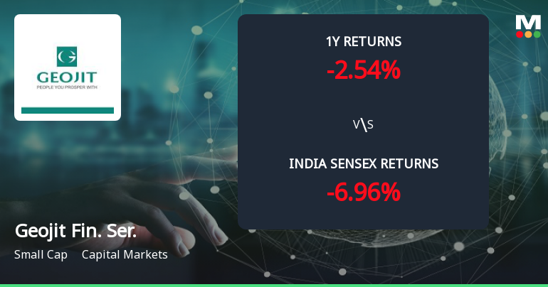 Golden Cross Forms in Geojit Financial Services Ltd — On a Day the Stock Fell 0.48%. What the Mixed Signals Mean