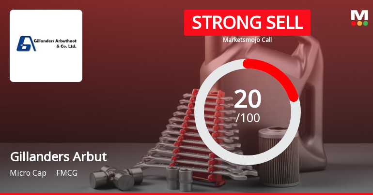 Gillanders Arbuthnot & Company Ltd is Rated Strong Sell