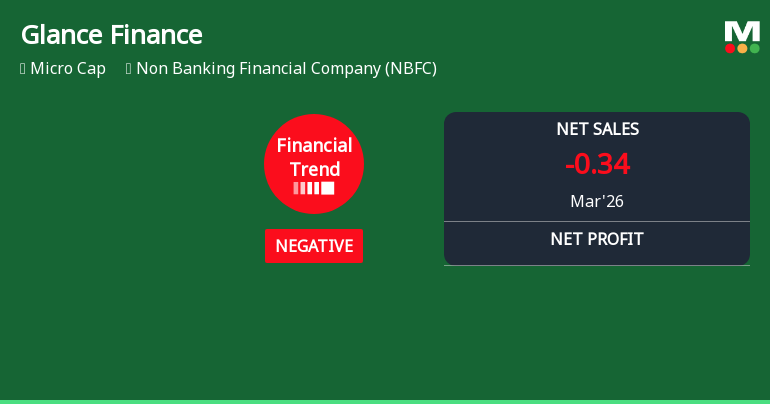 Glance Finance Ltd Reports Sharp Quarterly Decline Amid Negative Financial Trend
