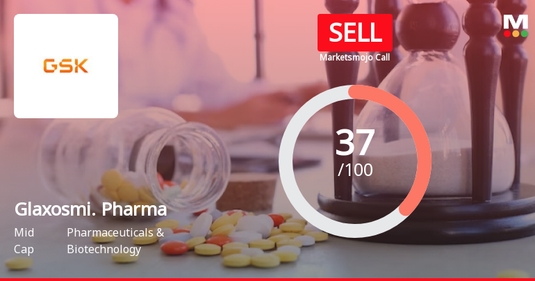 Glaxosmithkline Pharmaceuticals Ltd is Rated Sell
