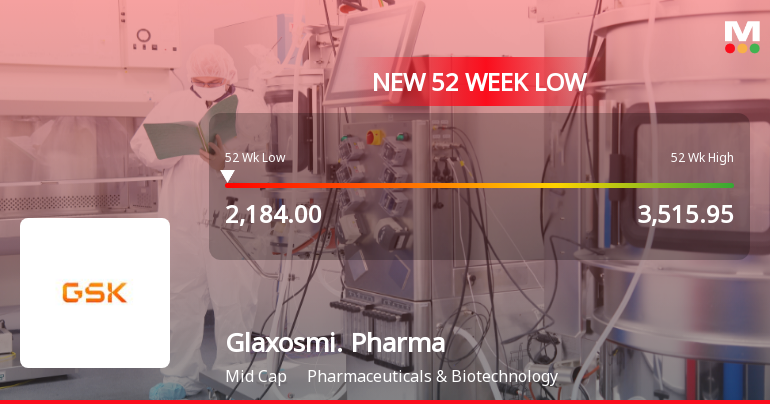 Markets Rally, But Glaxosmithkline Pharmaceuticals Ltd Sinks to 52-Week Low in Stock-Specific Sell-Off
