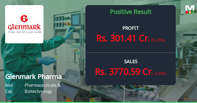 Glenmark Pharmaceuticals Q4 FY26: Exceptional Quarter Marred by Sequential Decline