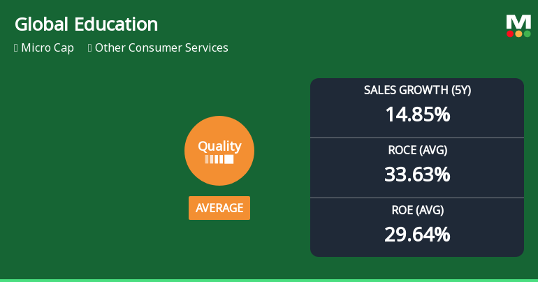 Global Education Ltd Quality Grade Downgrade: A Detailed Analysis of Business Fundamentals
