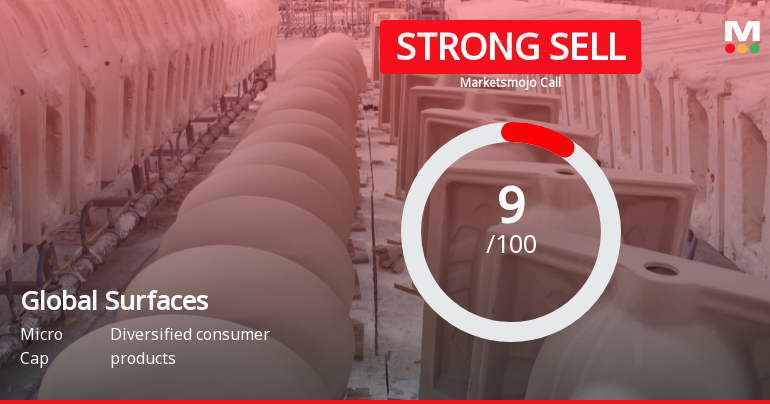 Global Surfaces Ltd is Rated Strong Sell