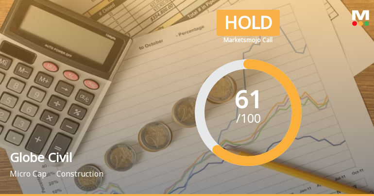 Globe Civil Projects Ltd is Rated Hold