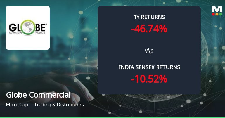 Golden Cross Forms in Globe Commercials Ltd — On a Day the Stock Fell 4.7%. What the Mixed Signals Mean