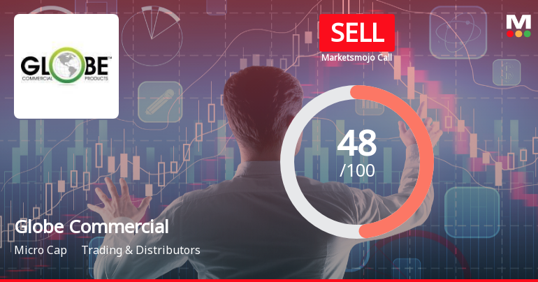 Globe Commercials Ltd Downgraded to Sell Amid Mixed Financial and Technical Signals