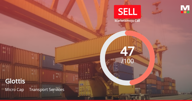 Glottis Ltd is Rated Sell