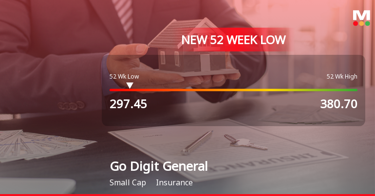 Markets Rally, But Go Digit General Insurance Ltd Sinks to 52-Week Low in Stock-Specific Sell-Off