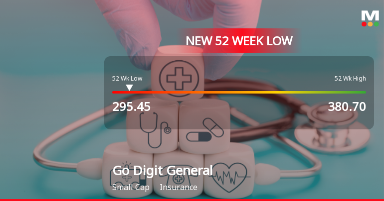 Markets Rally, But Go Digit General Insurance Ltd Sinks to 52-Week Low in Stock-Specific Sell-Off