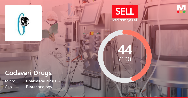 Godavari Drugs Ltd Downgraded to Sell Amid Mixed Fundamentals and Technical Signals