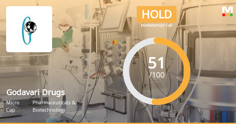 Godavari Drugs Ltd Upgraded to Hold on Technical and Valuation Improvements