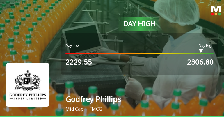 Godfrey Phillips India Ltd. Rallies 5.18% and Approaches 200 DMA Resistance — A Key Technical Test Ahead