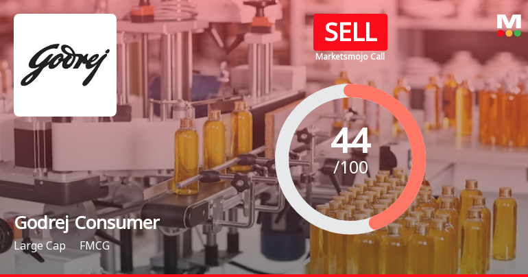 Godrej Consumer Products Ltd is Rated Sell