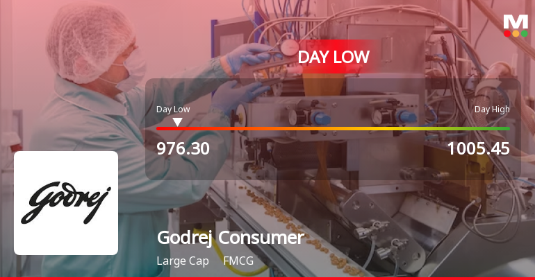 Godrej Consumer Products Ltd Hits Intraday Low Amid Price Pressure